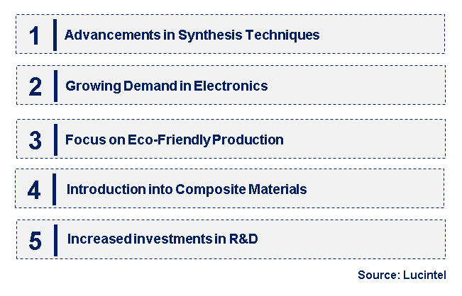 Emerging Trends in the Nano Hafnium Diboride Powder Market