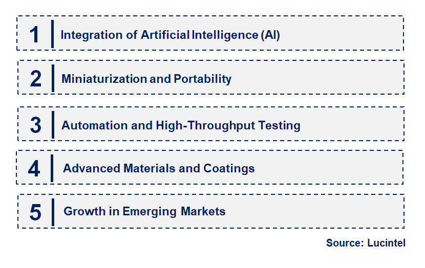 Emerging Trends in the Nano Hardness Tester (NHT) Market