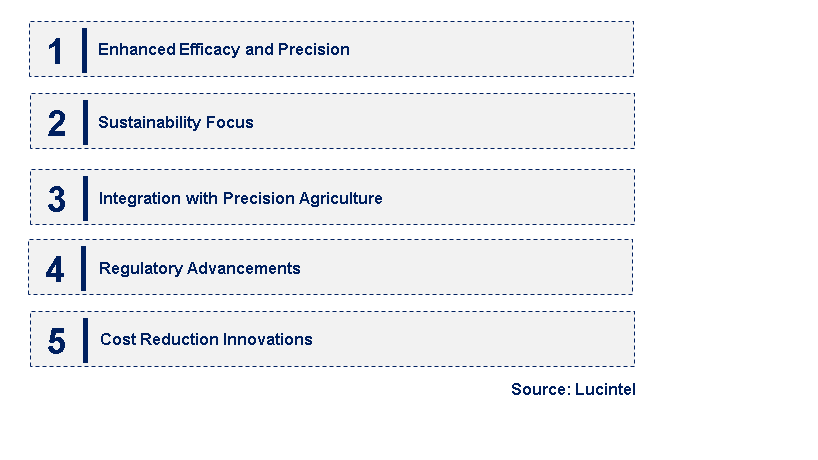 Emerging Trends in the Nano Herbicide Market