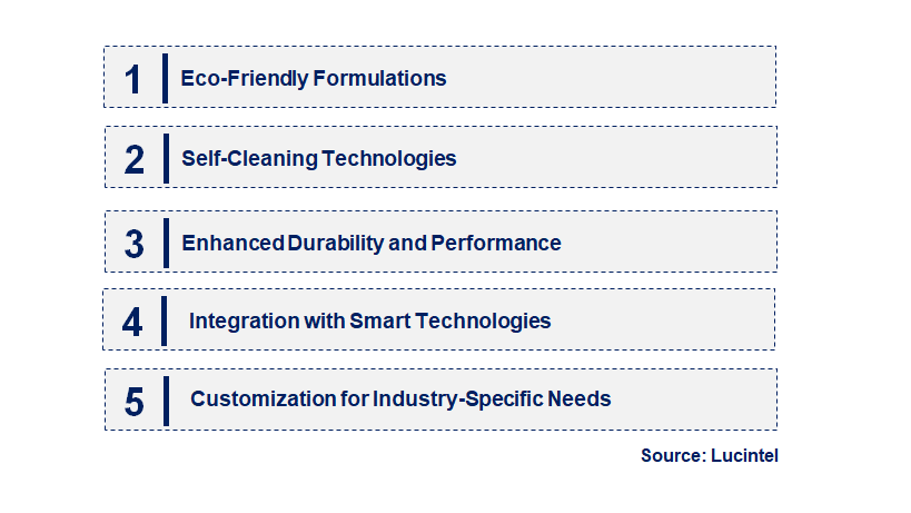 Emerging Trends in the Nano Hydrophobic Coating Market