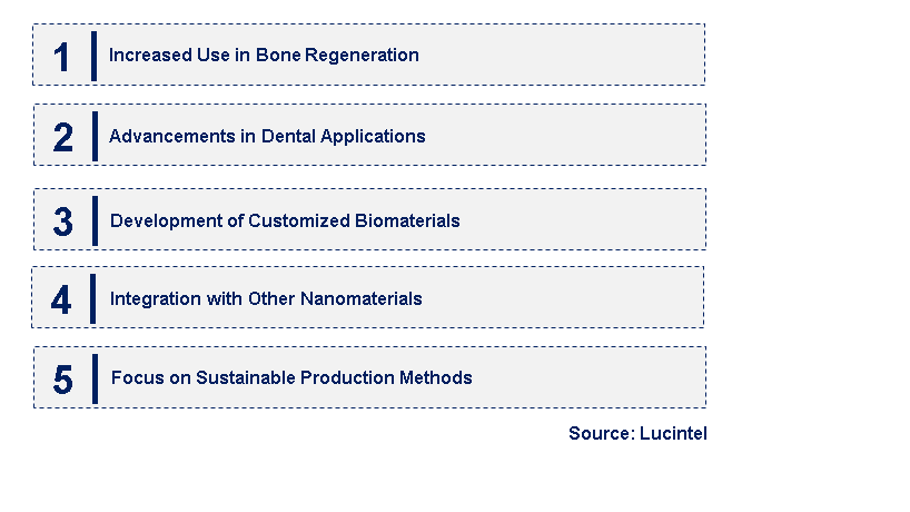 Emerging Trends in the Nano Hydroxyapatite Market