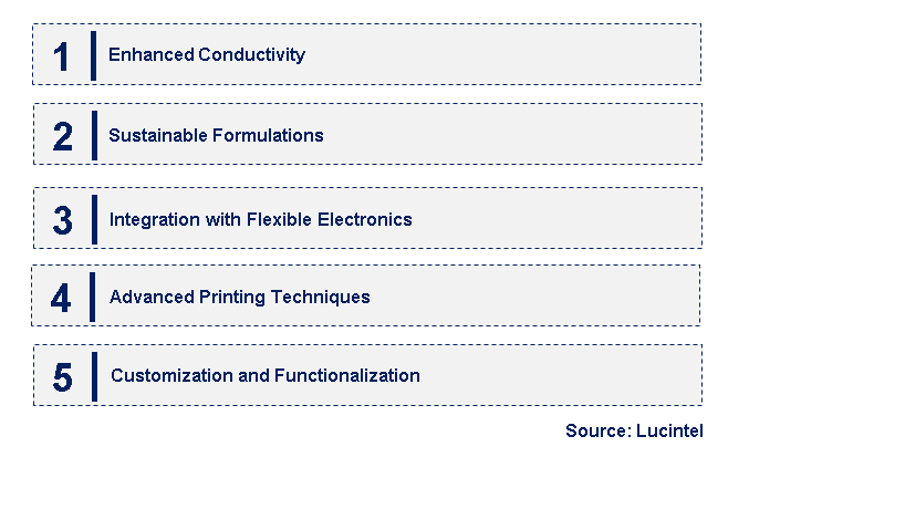 Emerging Trends in the Nano Ink Market