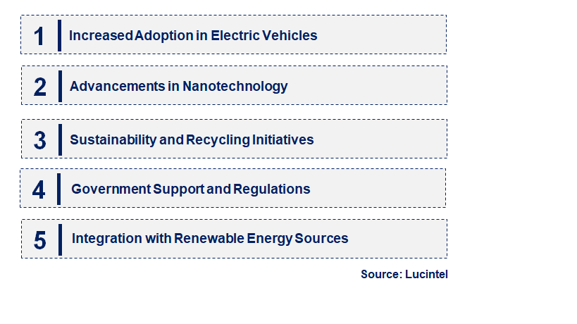 Emerging Trends in the Nano-LFP Cathode Market