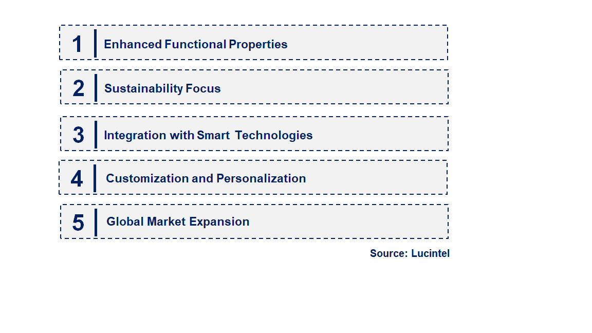 Emerging Trends in the Nano Liquid Product Market