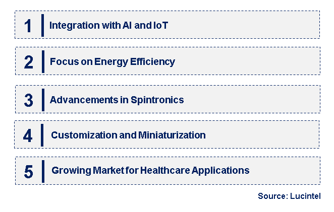 Emerging Trends in the Nano-Magnetic Device Market