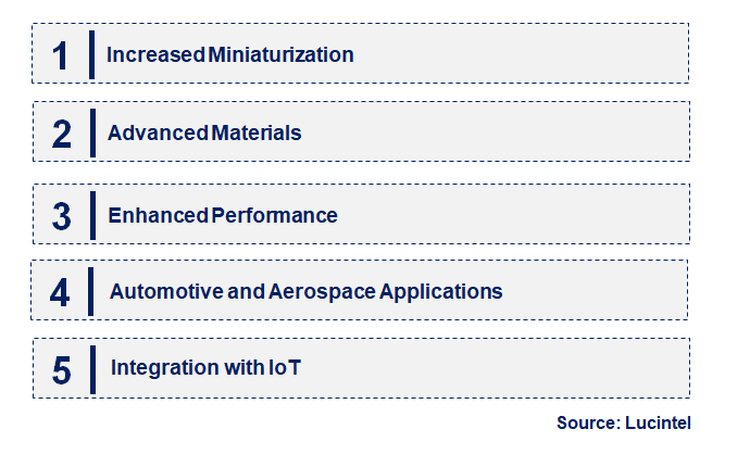 Emerging Trends in the Nano Miniature Circular Connector Market