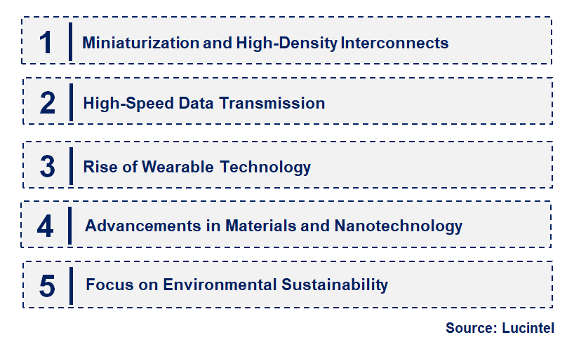 Emerging Trends in the Nano Miniature Connector Market