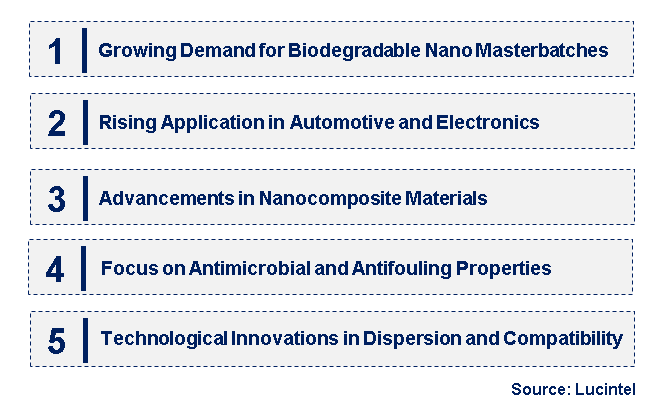 Emerging Trends in the Nano Modified Masterbatch Market