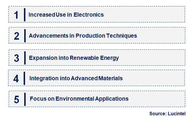 Emerging Trends in the Nano Molybdenum Powder Market