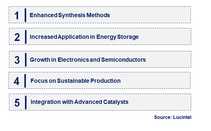 Emerging Trends in the Nano Nickel Market