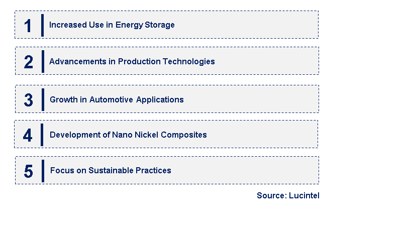 Emerging Trends in the Nano Nickel Powder Market