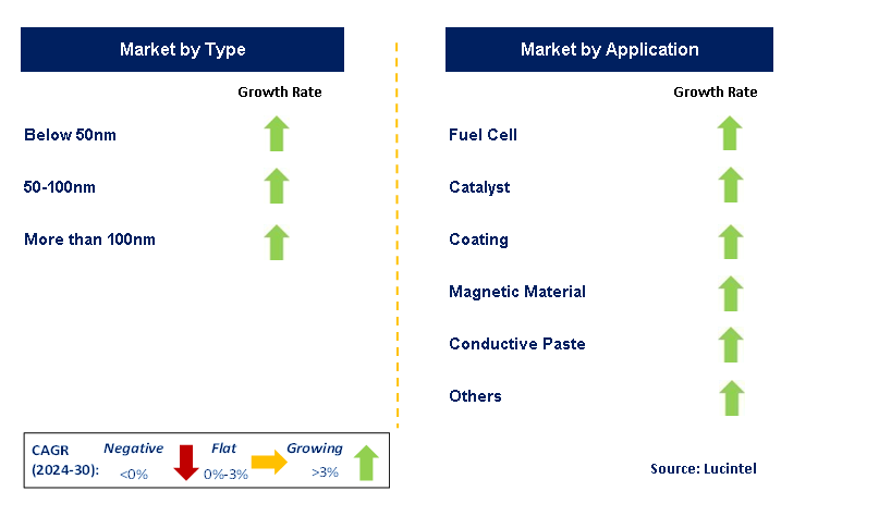 Nano Nickel Powder by Segment