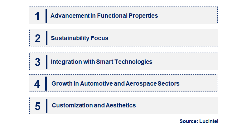 Emerging Trends in the Nano Paint Market