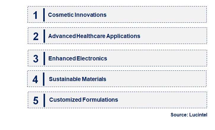 Emerging Trends in the Nano Pearl Powder Market