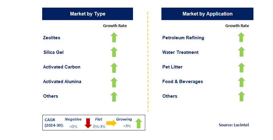 Nano-Porous Material by Segment