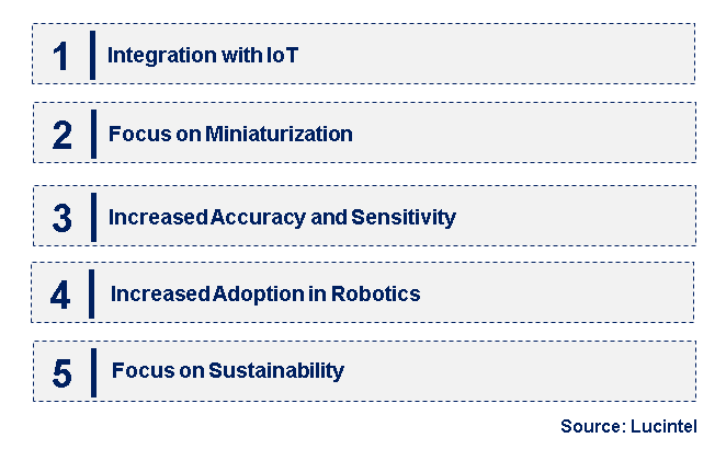 Emerging Trends in the Nano-Position Sensor Market