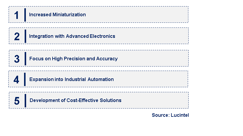 Emerging Trends in the Nano Power Comparator Market