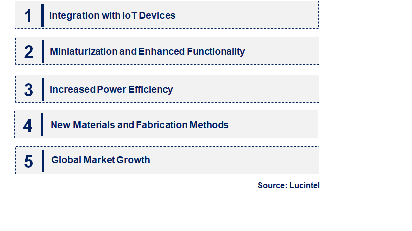 Nano Power OpAmps by Emerging Trend