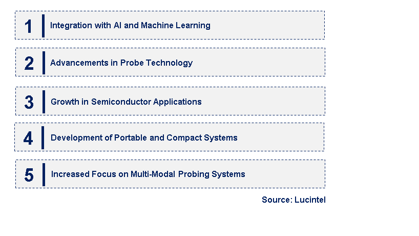 Emerging Trends in the Nano-Probing System Market