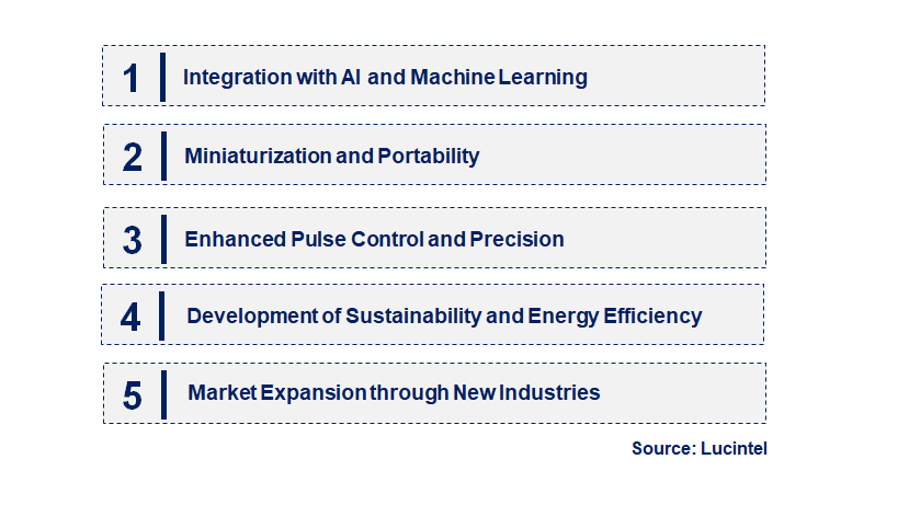 Emerging Trends in the Nano Pulsed Fiber Laser Market