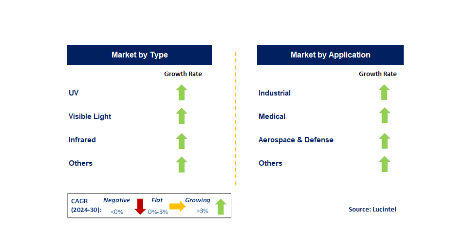 Nano Pulsed Fiber Laser by Segment