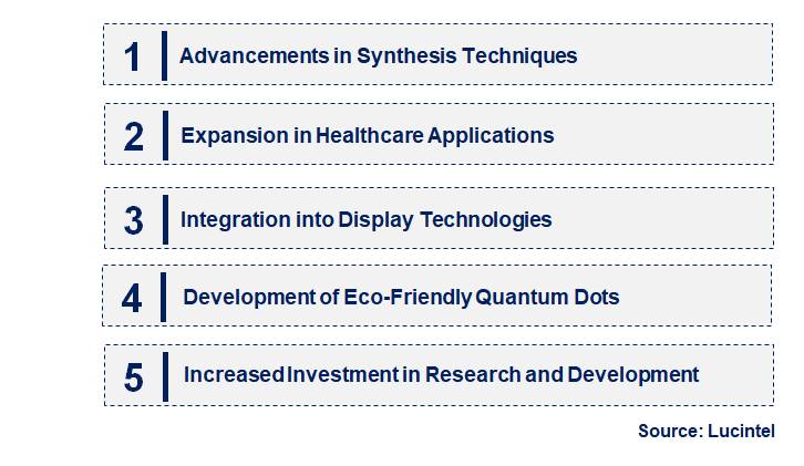 Emerging Trends in the Nano Quantum Dot Market