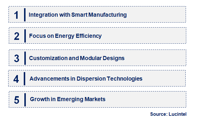 Emerging Trends in the Nano Scale Powder Making Machine Market