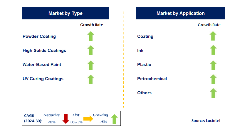 Nano-Scale Silica Matting Agent by Segment