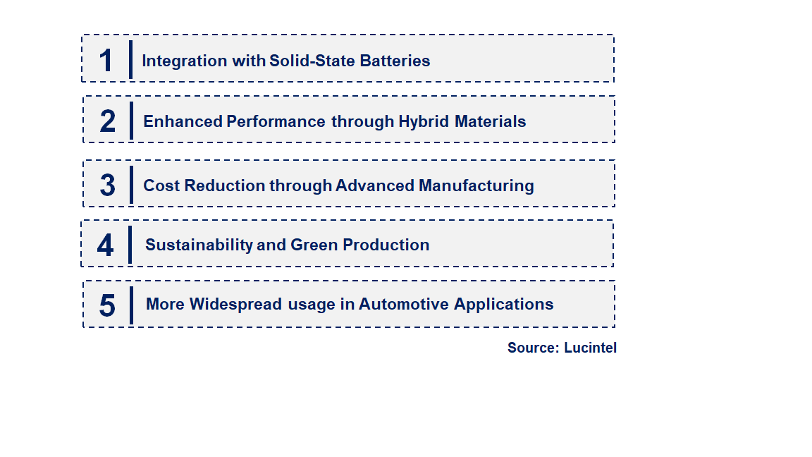 Emerging Trends in the Nano SiC Anode Material Market