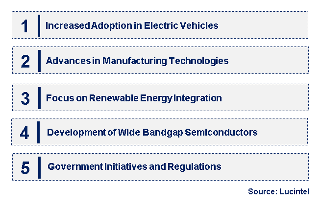 Emerging Trends in the Nano Silicon Carbide Powder Market