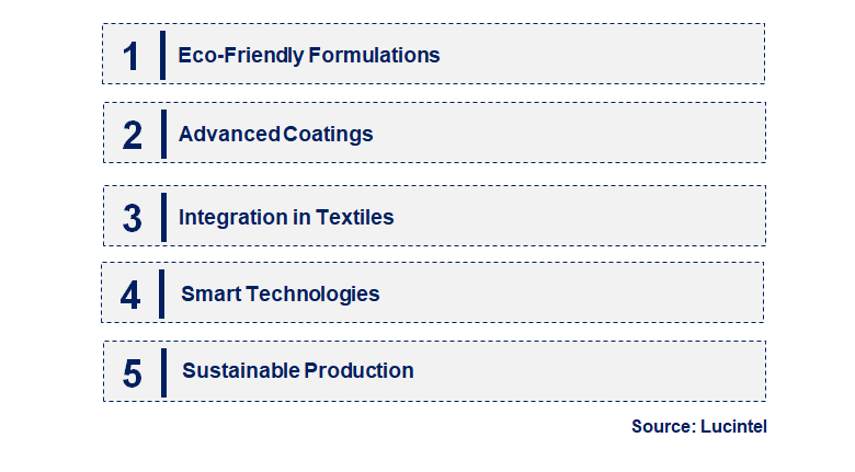 Emerging Trends in the Nano Silicon Water Repellent Market