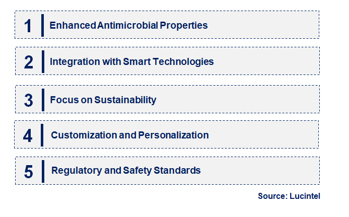 Emerging Trends in the Nano Silver Face Mask Market