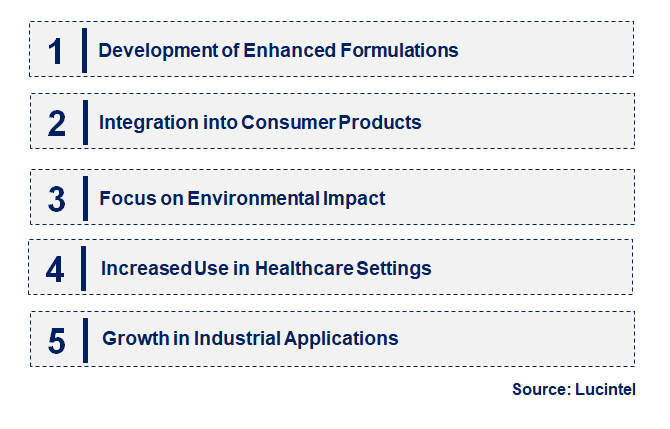 Emerging Trends in the Nano Silver Sanitizer Market