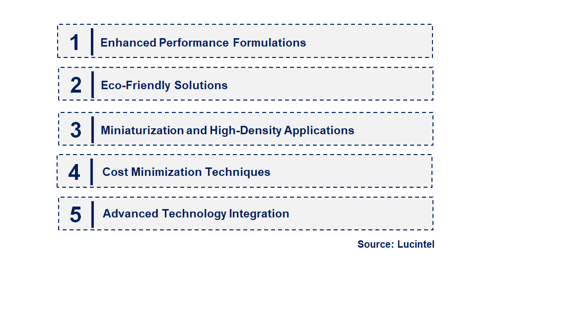 Emerging Trends in the Nano Silver Solder Paste Market