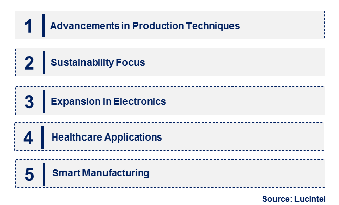 Emerging Trends in the Nano Sintered Silver Particle Market