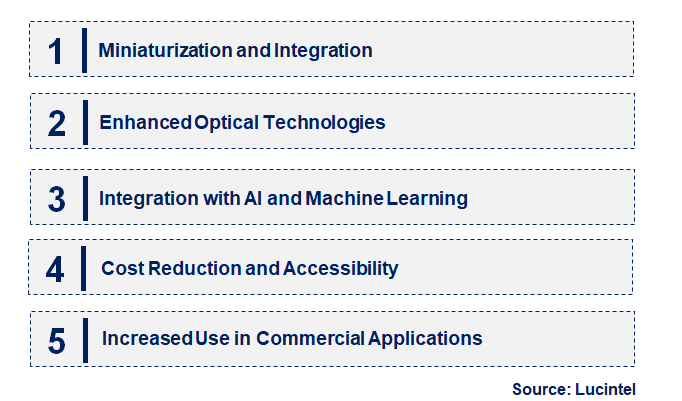 Emerging Trends in the Nano Star Tracker Market