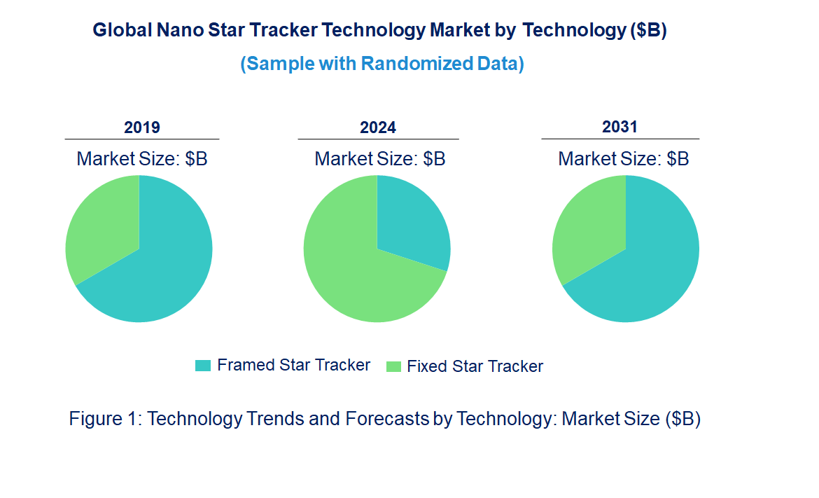 Nano Star Tracker Market by Technology