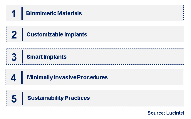 Emerging Trends in the Nano Surface Dental Implant Market