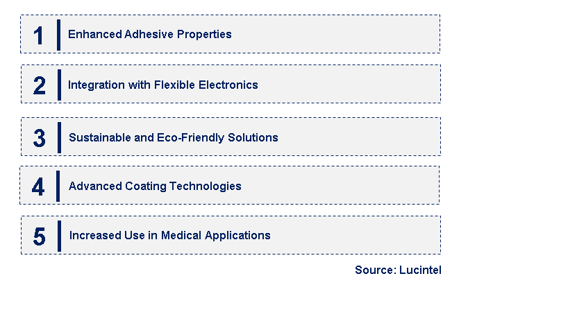 Emerging Trends in the Nano Tape Market