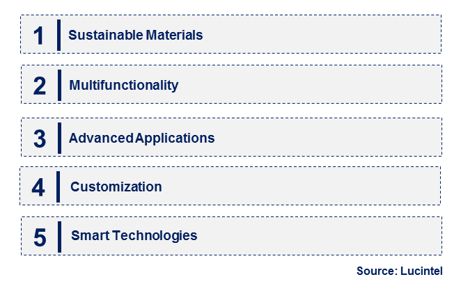 Emerging Trends in the Nano Tape Market