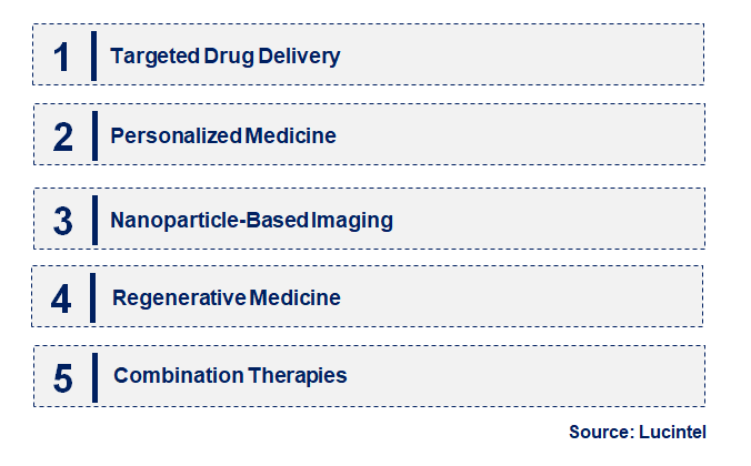 Emerging Trends in the Nano Titanium Diboride Market