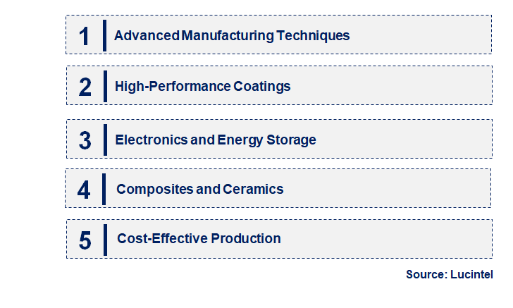 Emerging Trends in the Nano Titanium Dioxide Powder Market