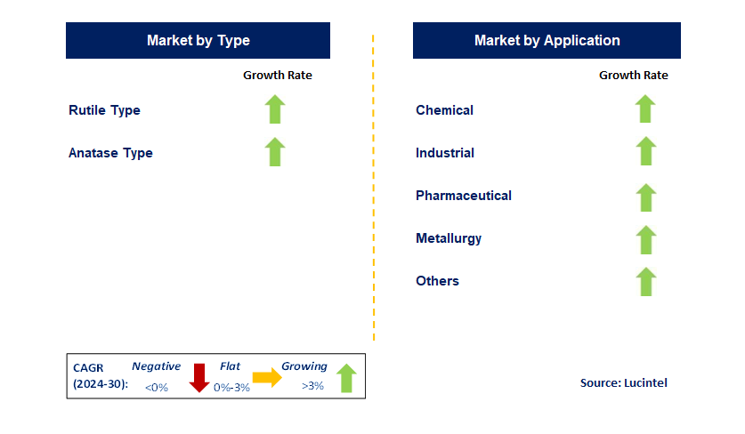 Nano Titanium Dioxide Powder by Segment