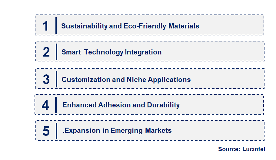 Emerging Trends in the Nano Traceless Tape Market