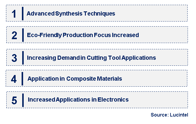 Emerging Trends in the Nano Tungsten Carbide Powder Market