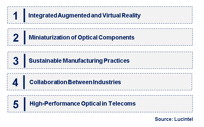 Emerging Trends in the Nano Waveguide Optical Lens Market