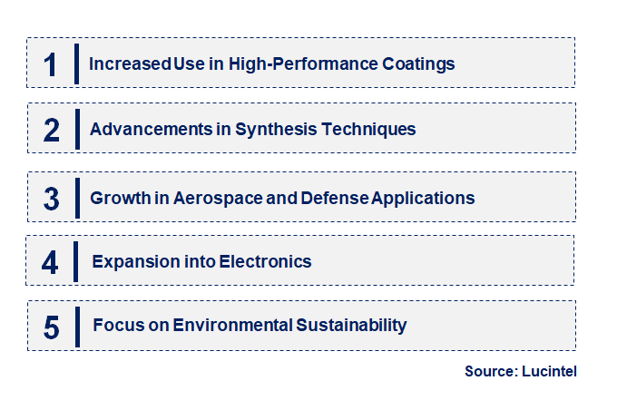 Emerging Trends in the Nano Zirconium Carbide Market