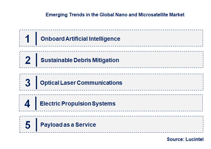 Emerging Trends in the Nano and Microsatellite Market