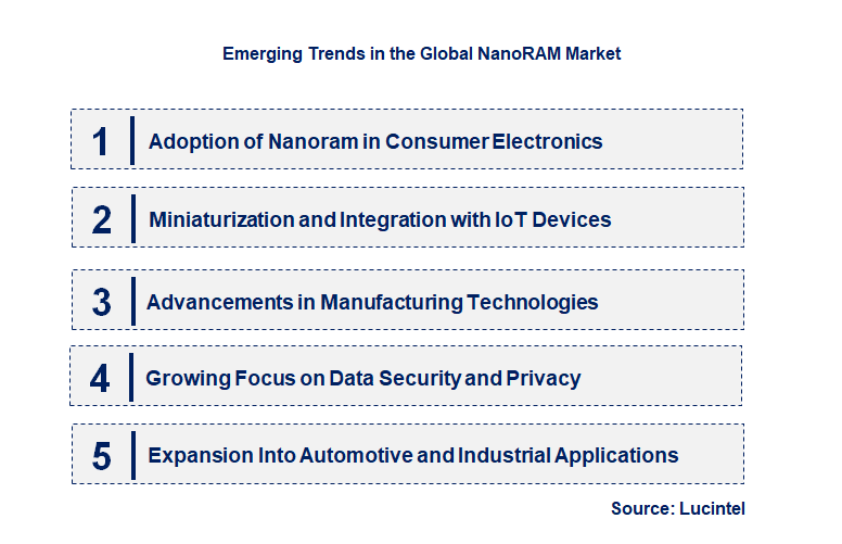 Emerging Trends in the NanoRAM Market