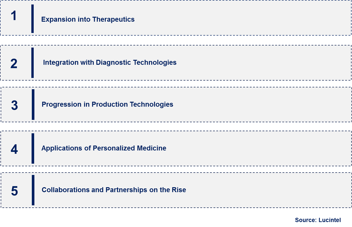 Emerging Trends in the Nanobody Market